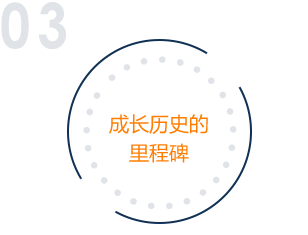 商業計劃書_融資計劃書_項目計劃書_商業計劃書怎么做