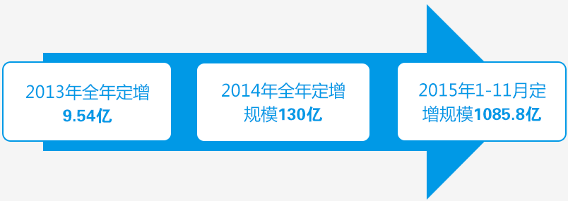 新三板_新三板掛牌_新三板上市_新三板是什么