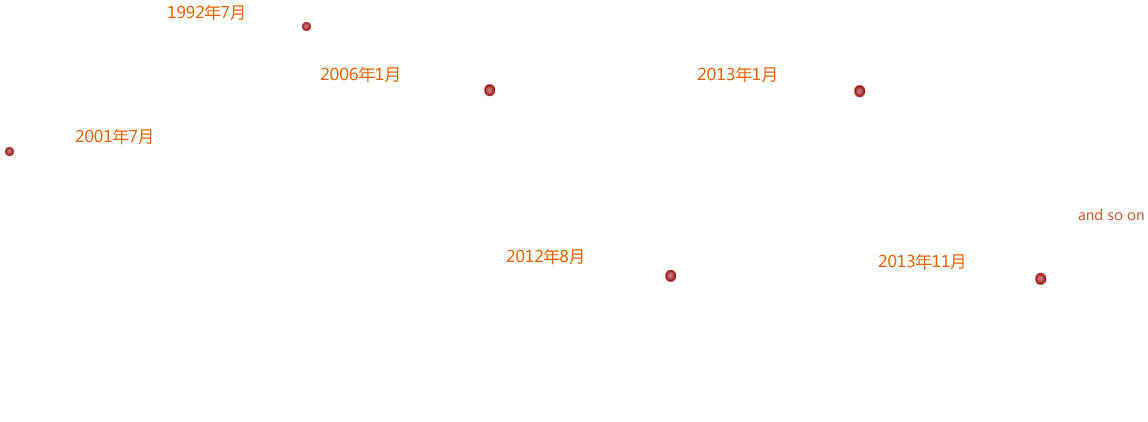 新三板_新三板掛牌_新三板上市_新三板是什么