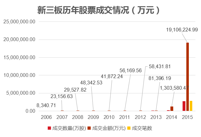 新三板_新三板掛牌_新三板上市_新三板是什么