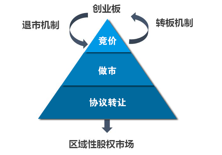 新三板_新三板掛牌_新三板上市_新三板是什么