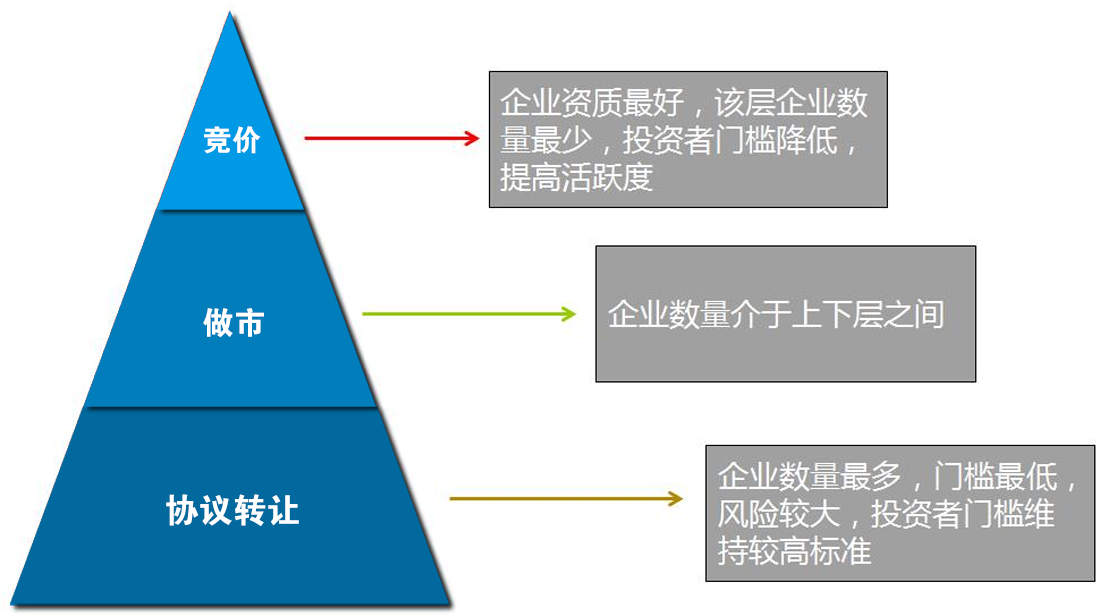 新三板_新三板掛牌_新三板上市_新三板是什么