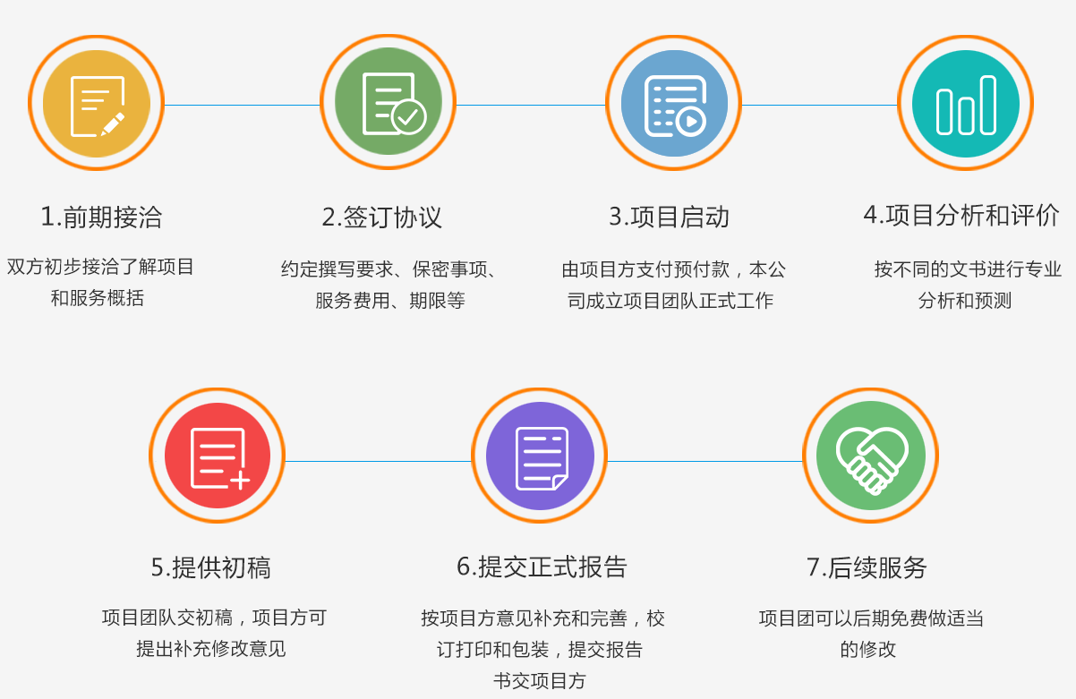 商業計劃書_融資計劃書_項目計劃書_商業計劃書怎么做