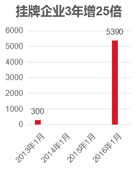 新三板_新三板掛牌_新三板上市_新三板是什么