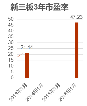 新三板_新三板掛牌_新三板上市_新三板是什么