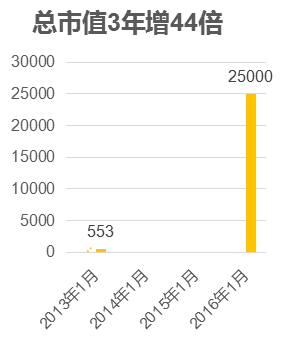 新三板_新三板掛牌_新三板上市_新三板是什么