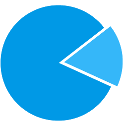股權激勵-仁港永勝
