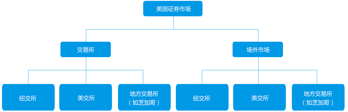 新三板_新三板掛牌_新三板上市_新三板是什么