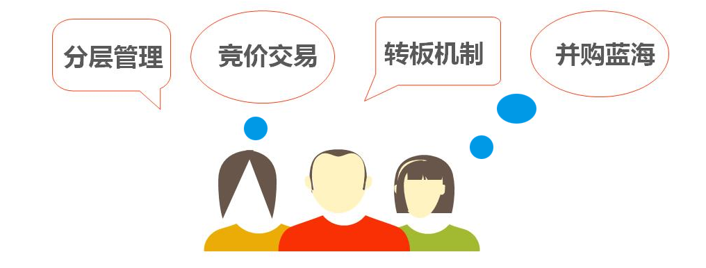 新三板_新三板掛牌_新三板上市_新三板是什么