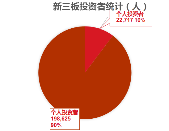 新三板_新三板掛牌_新三板上市_新三板是什么
