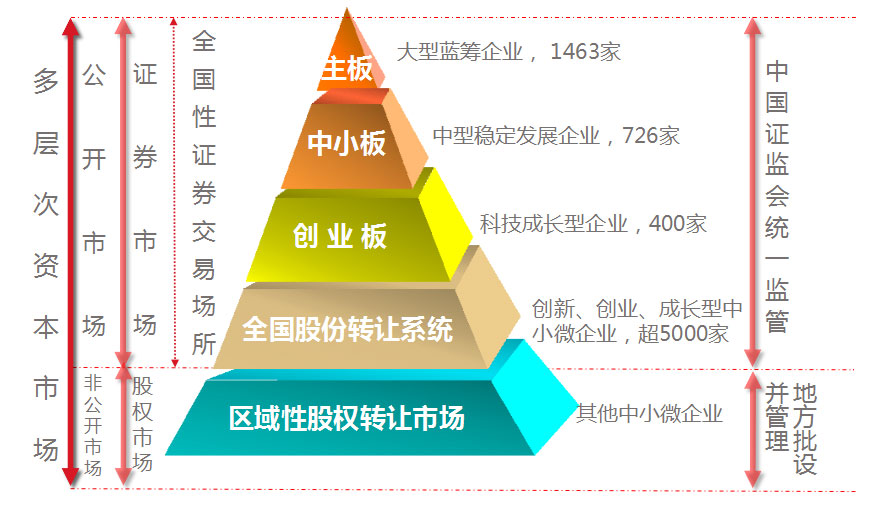 新三板_新三板掛牌_新三板上市_新三板是什么