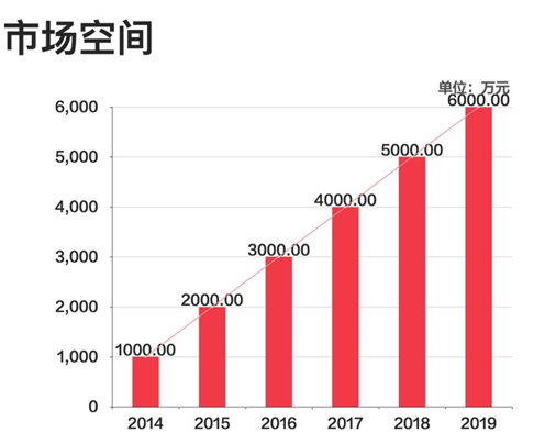 商業計劃書_融資計劃書_項目計劃書_商業計劃書怎么做
